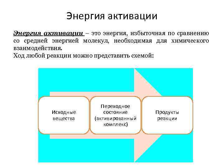 Энергия активации – это энергия, избыточная по сравнению со средней энергией молекул, необходимая для