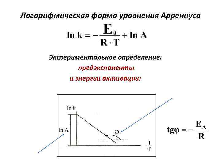 Уравнение аррениуса химия. Интегрирование уравнения Аррениуса. Зависимость энергии активации от константы скорости. Химическая кинетика уравнение Аррениуса. Зависимость скорости реакции от энергии активации.