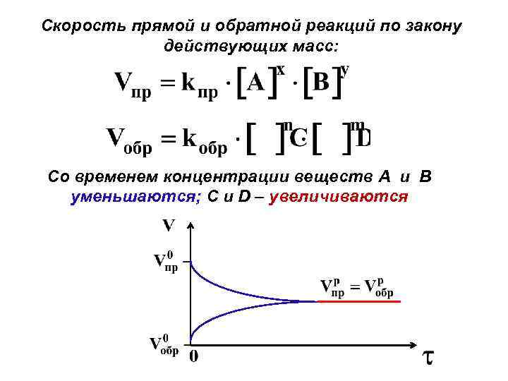 Скорость действующих масс