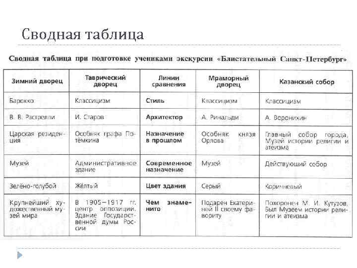 Сводная таблица 