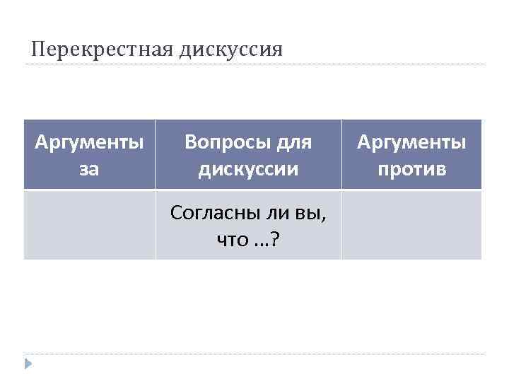 Перекрестная дискуссия Аргументы за Вопросы для дискуссии Согласны ли вы, что …? Аргументы против