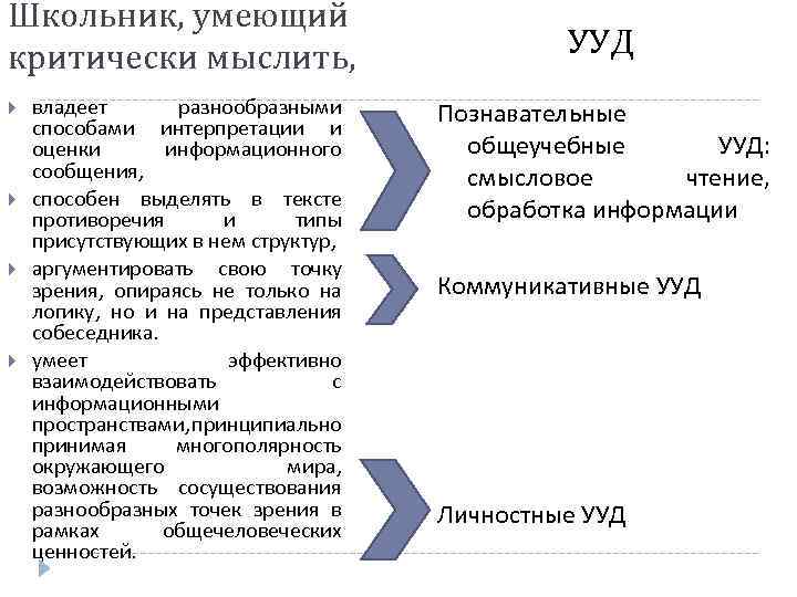 Школьник, умеющий критически мыслить, владеет разнообразными способами интерпретации и оценки информационного сообщения, способен выделять