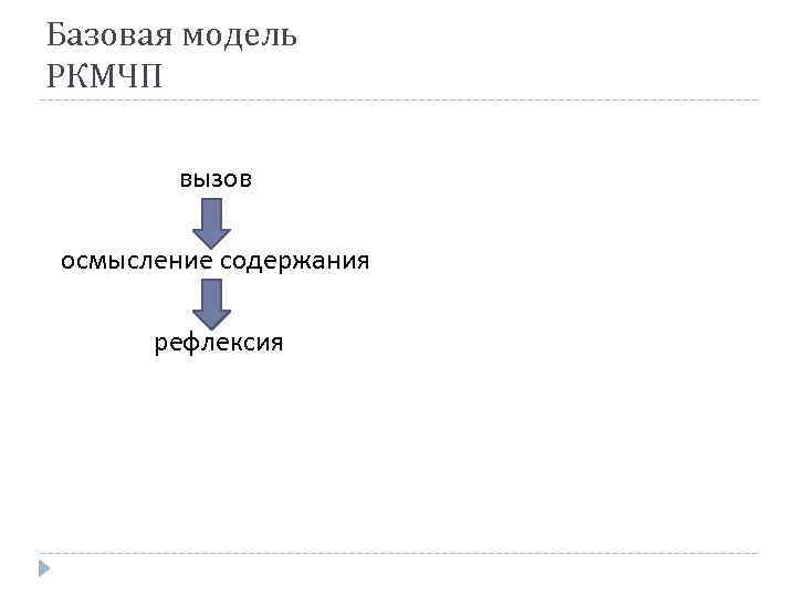 Базовая модель РКМЧП вызов осмысление содержания рефлексия 