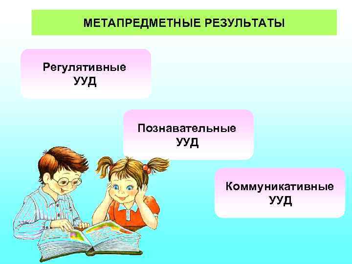 МЕТАПРЕДМЕТНЫЕ РЕЗУЛЬТАТЫ Регулятивные УУД Познавательные УУД Коммуникативные УУД 