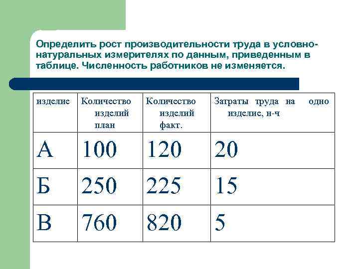 Производительность труда численность работников. Таблица роста производительности труда. Определить рост производительности труда. Определить выполнение плана по росту производительности труда. Таблица численности прироста работников.