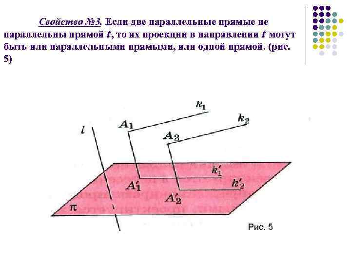 Свойство № 3. Если две параллельные прямые не параллельны прямой ℓ, то их проекции