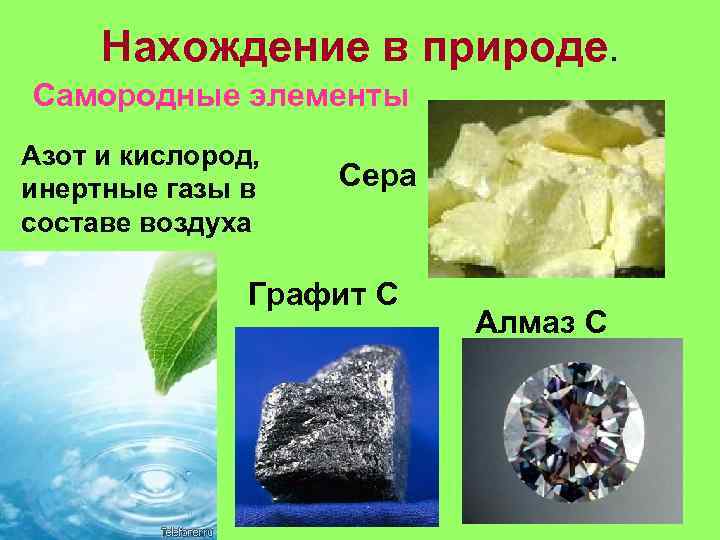 Нахождение в природе. Самородные элементы Азот и кислород, инертные газы в составе воздуха Сера