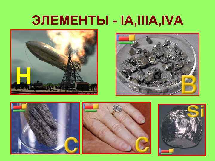 ЭЛЕМЕНТЫ - IA, IIIA, IVA Н 