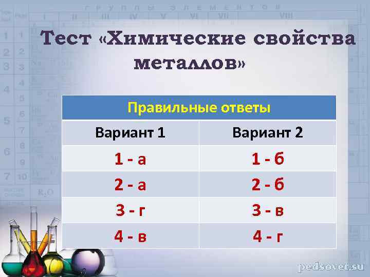 Тест «Химические свойства металлов» Правильные ответы Вариант 1 Вариант 2 1 - а 2