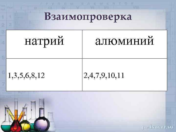 Взаимопроверка натрий 1, 3, 5, 6, 8, 12 алюминий 2, 4, 7, 9, 10,