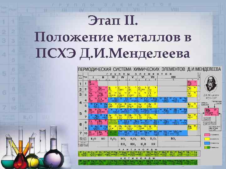 Этап II. Положение металлов в ПСХЭ Д. И. Менделеева 