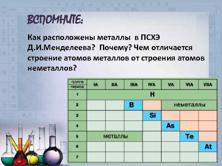 ВСПОМНИТЕ: Как расположены металлы в ПСХЭ Д. И. Менделеева? Почему? Чем отличается строение атомов