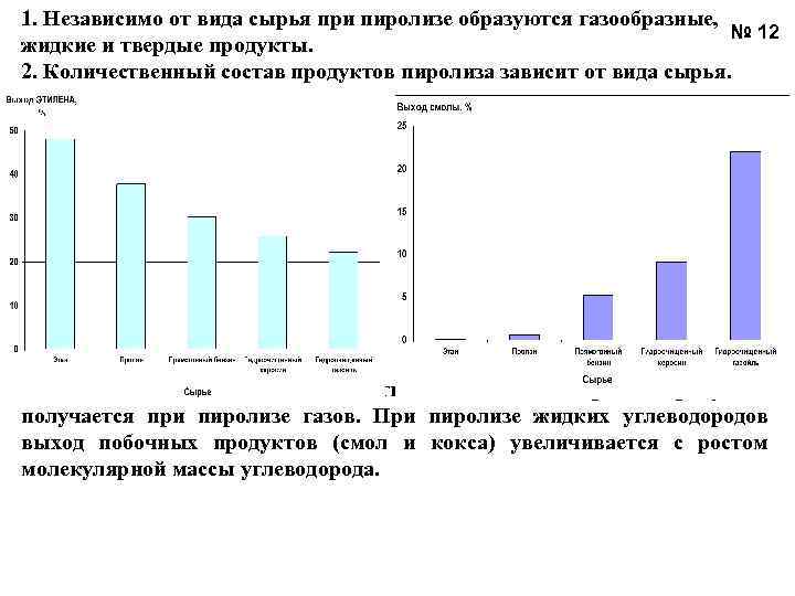 1. Независимо от вида сырья при пиролизе образуются газообразные, № 12 жидкие и твердые