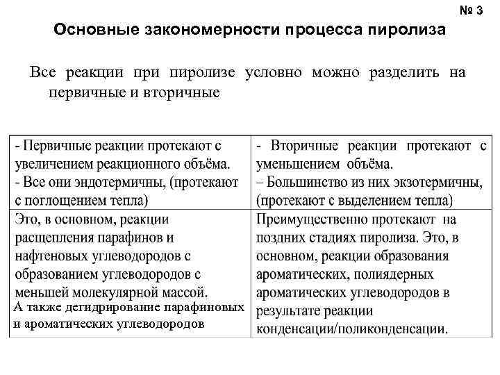 № 3 Основные закономерности процесса пиролиза Все реакции при пиролизе условно можно разделить на