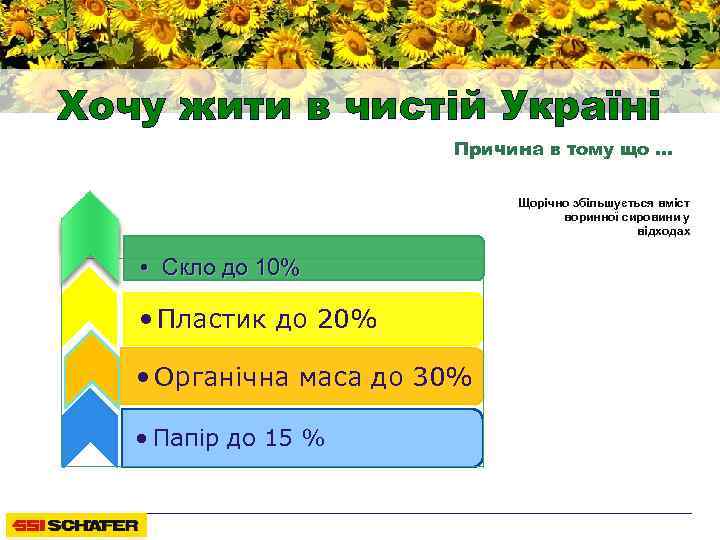 Хочу жити в чистій Україні Причина в тому що … Щорічно збільшується вміст воринної