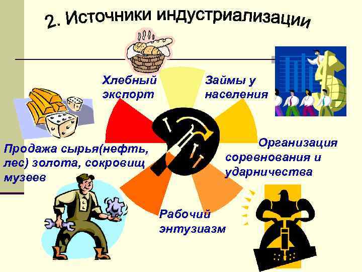Хлебный экспорт Продажа сырья(нефть, лес) золота, сокровищ музеев Займы у населения Организация соревнования и