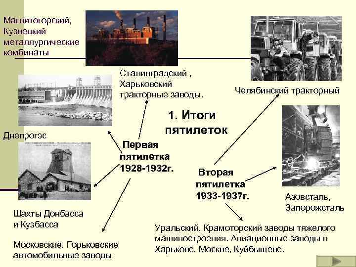 Магнитогорский, Кузнецкий металлургические комбинаты Сталинградский , Харьковский тракторные заводы. Днепрогэс Челябинский тракторный 1. Итоги