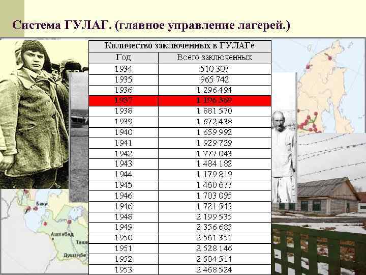 Система ГУЛАГ. (главное управление лагерей. ) 