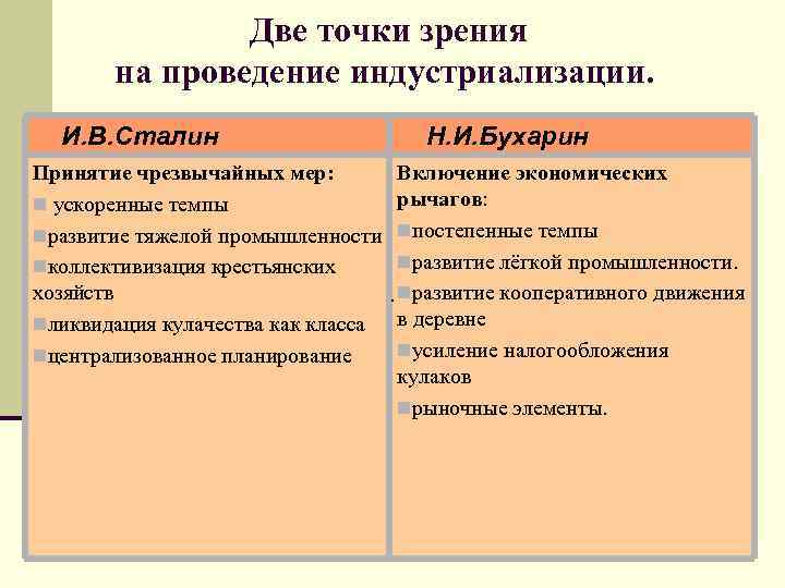 Две точки зрения на проведение индустриализации. И. В. Сталин Принятие чрезвычайных мер: n ускоренные