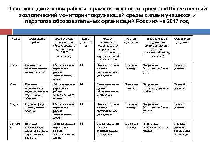 План экспедиционной работы в рамках пилотного проекта «Общественный экологический мониторинг окружающей среды силами учащихся