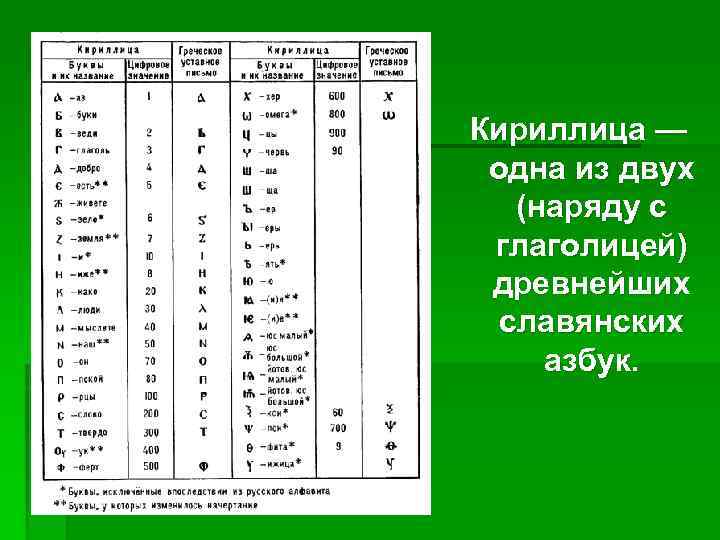 Кириллица — одна из двух (наряду с глаголицей) древнейших славянских азбук. 