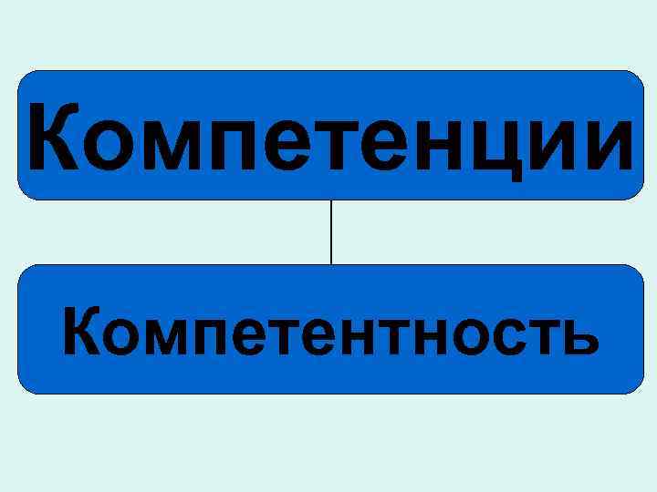 Компетенции Компетентность 