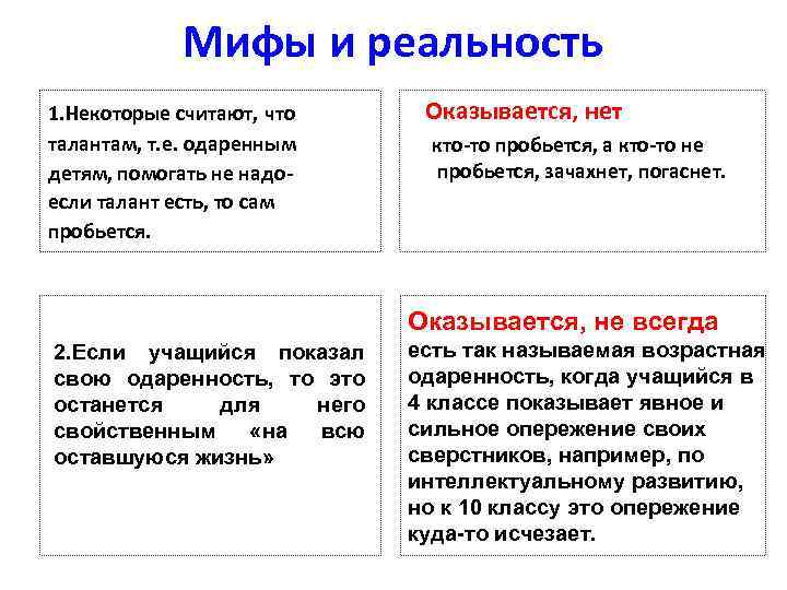 Мифы и реальность 1. Некоторые считают, что талантам, т. е. одаренным детям, помогать не