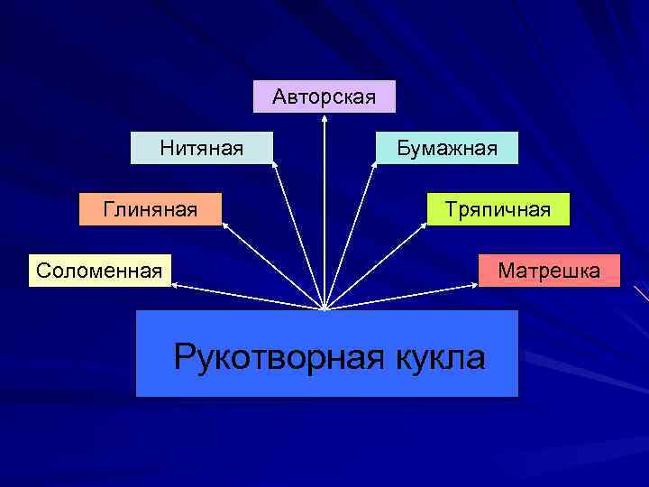 Авторская Нитяная Глиняная Бумажная Тряпичная Соломенная Матрешка Рукотворная кукла 