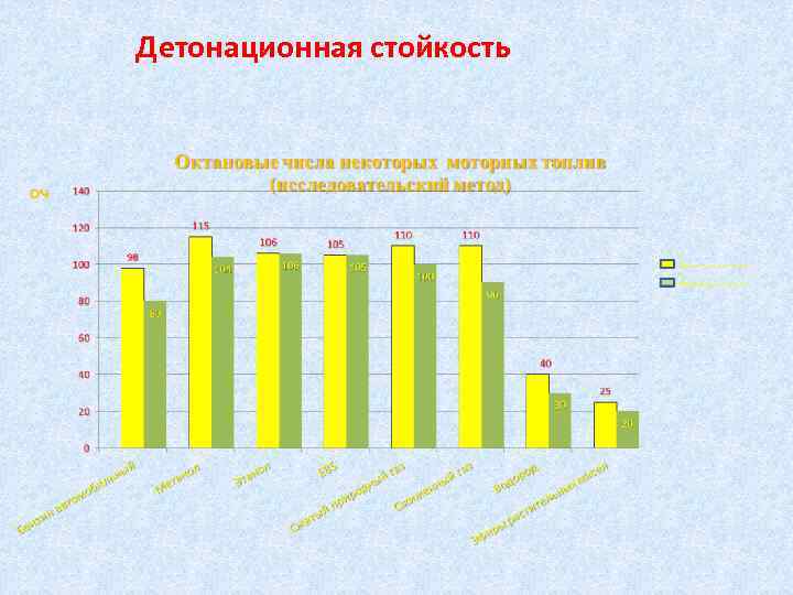 Детонационная стойкость 