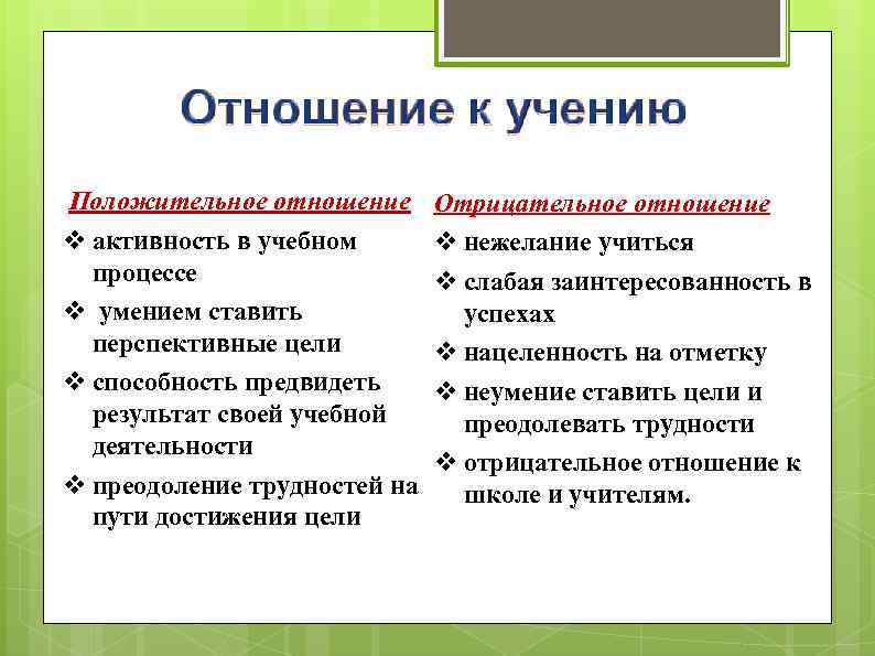  Положительное отношение v активность в учебном процессе v умением ставить перспективные цели v