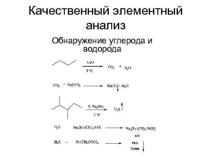 Качественный элементный анализ Обнаружение углерода и водорода 