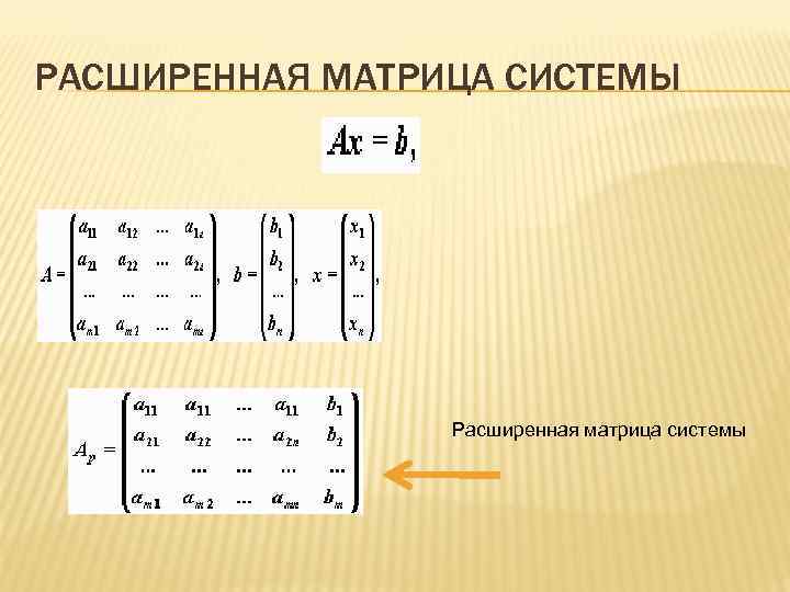 Systems matrix