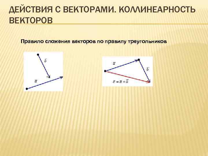 ДЕЙСТВИЯ С ВЕКТОРАМИ. КОЛЛИНЕАРНОСТЬ ВЕКТОРОВ Правило сложения векторов по правилу треугольников 