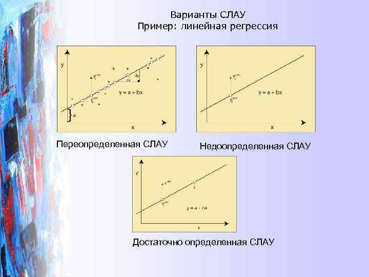 Варианты СЛАУ Пример: линейная регрессия Переопределенная СЛАУ Недоопределенная СЛАУ Достаточно определенная СЛАУ 