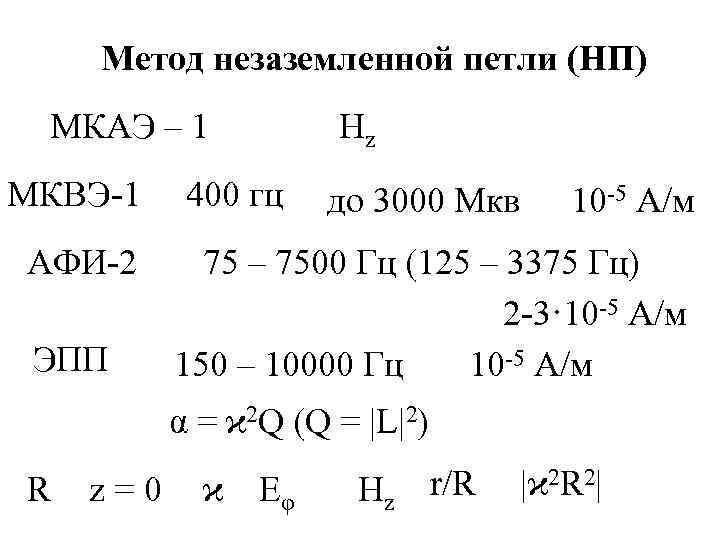 Метод незаземленной петли (НП) МКАЭ – 1 МКВЭ-1 АФИ-2 ЭПП Нz 400 гц до