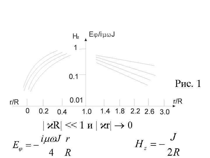 Рис. 1 | ϰR| << 1 и | ϰr| 0 