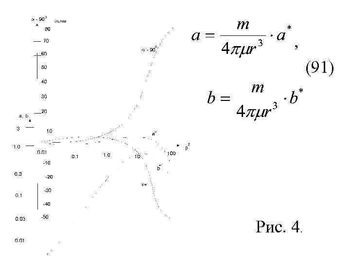 (91) Рис. 4. 