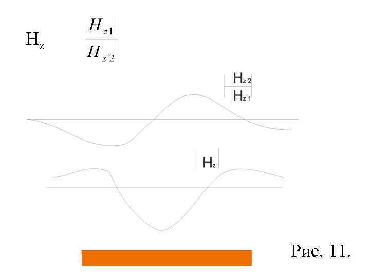Нz Рис. 11. 