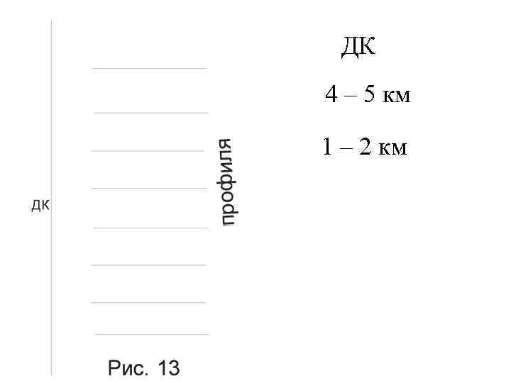 ДК 4 – 5 км 1 – 2 км 