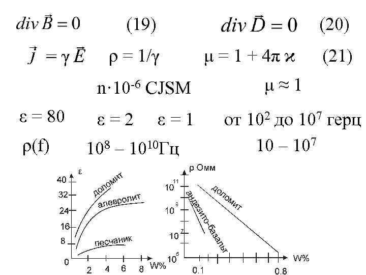 (19) (20) ρ = 1/γ n· 10 -6 СJSM ε = 80 ρ(f) ε=2
