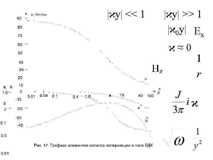 |ϰy| << 1 |ϰy| >> 1 |ϰ 0 y| Ех ϰ≈0 