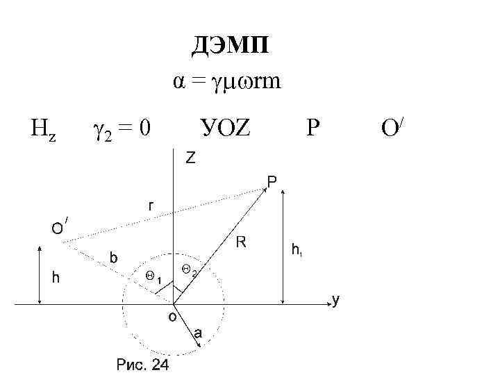 ДЭМП α = rm Нz 2 = 0 УОZ Р О/ 