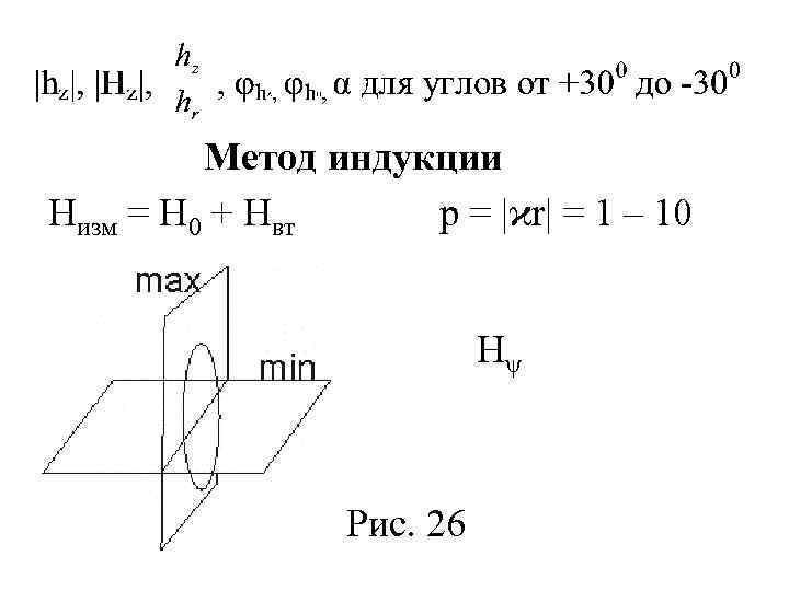 Метод индукции Низм = Н 0 + Нвт р = |ϰr| = 1 –