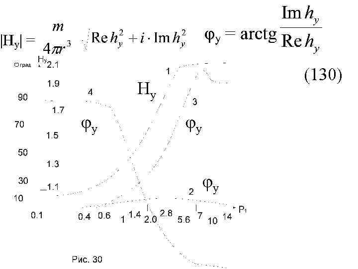 (130) Ну φу φу φу 