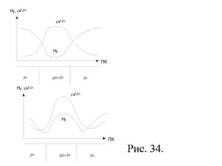 Рис. 34. 