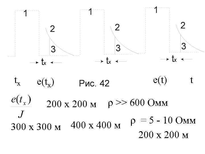 tx e(tx) 200 х 200 м e(t) t ρ >> 600 Омм ρ =