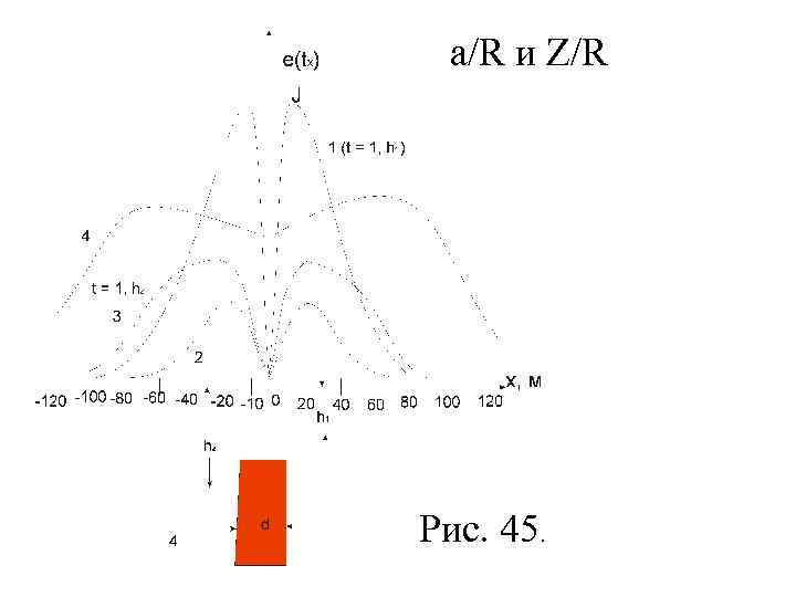 a/R и Z/R Рис. 45. 