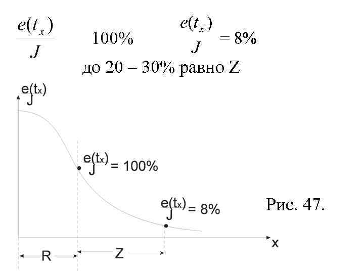 100% до 20 – 30% равно Z Рис. 47. 