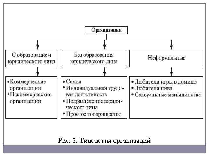 Юридические лица план