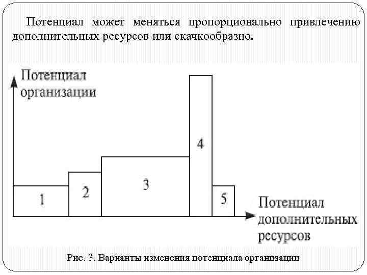 Потенциал может меняться пропорционально привлечению дополнительных ресурсов или скачкообразно. Рис. 3. Варианты изменения потенциала